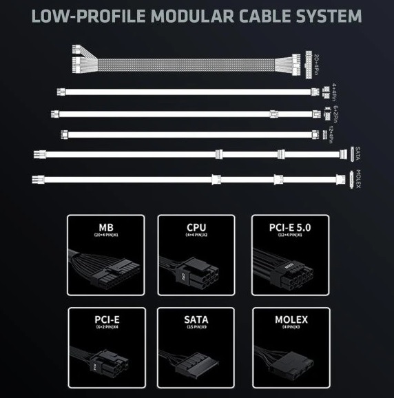 Zdroj Evolveo G850 Black 850W 80+ Gold, ATX 3.1 čierny Modulárna kabeláž zdroja Evolveo G650 650W 80+ Gold, ATX 3.1″ width=
