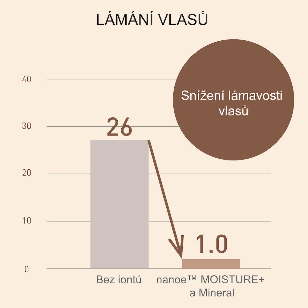 Fén Panasonic EH-NA0J-N825