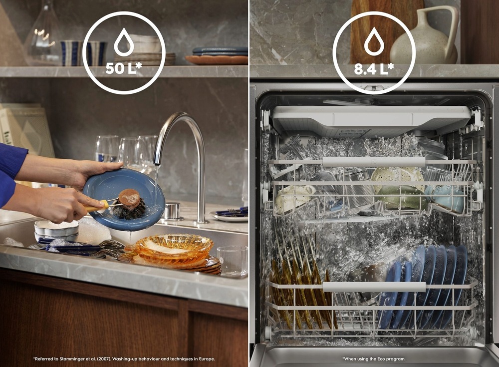 Vľavo žena umýva hromadu riadu v dreze – nad ňou symbol 50 l na spotrebu vody. Vpravo riad umývaný v umývačke Electrolux, nad ňou symbol pre 8,4 l na spotrebu vody.