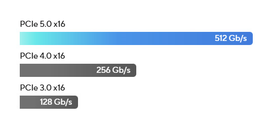 Základná doska Asus PRIME X870-P Základná doska Asus PRIME X870-P