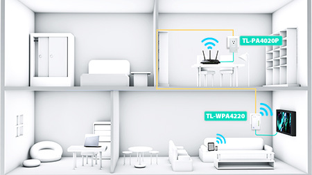 Sieťový rozvod LAN po 230V TP-Link TL-WPA4226KIT biely Sieťový rozvod LAN po 230V TP-Link TL-WPA4226KIT biely