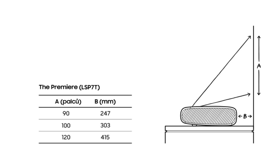 Laser TV Samsung The Premiere SP-LSP7T Laser TV Samsung The Premiere SP-LSP7T