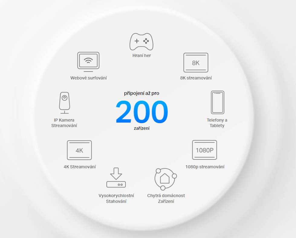 Kompletný Wi-Fi systém TP-Link Deco XE75 Pro Wi-Fi 6E (3 ks) biely