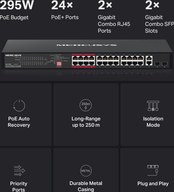 Switch Mercusys MS126CP (MS126CP) čierny Infografika switcha Mercusys MS126CP uvádza 24 portov PoE+, rozpočet 295 W, dve combo rozhrania RJ45/SFP a funkcie Auto Recovery, Extend, Isolation, Priority a Plug and Play.