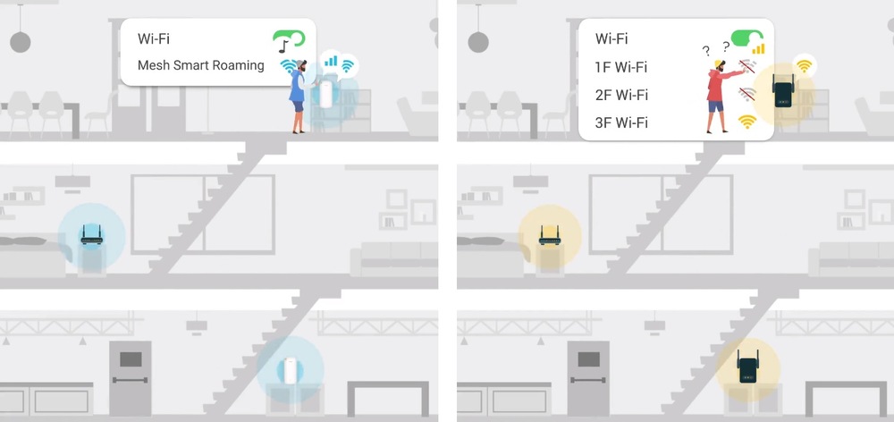 Wi-Fi extender D-Link DAP-X1860 D-Link DAP-X1860