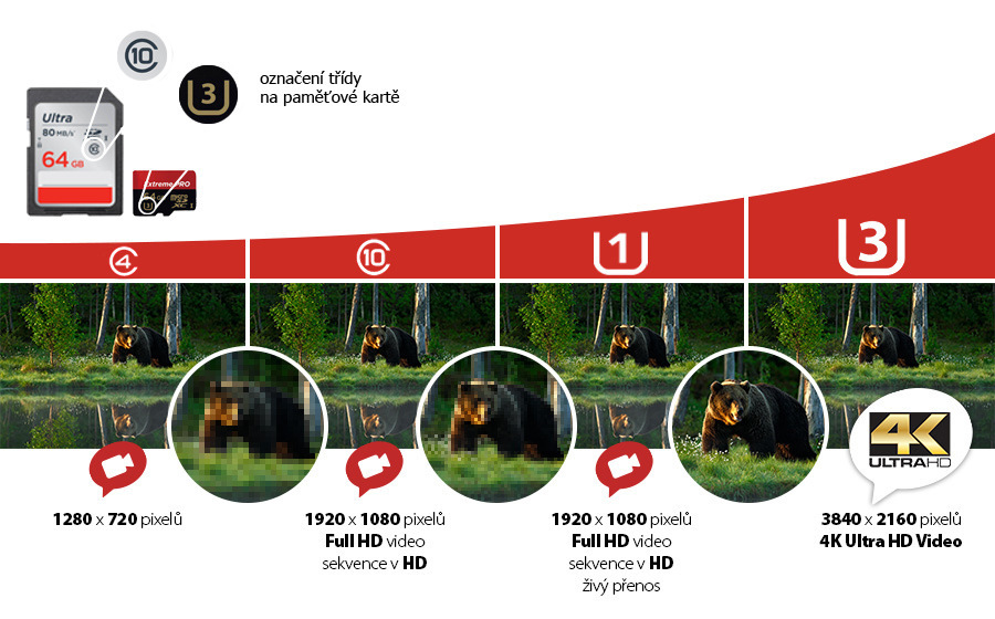 Pamäťová karta Transcend MicroSDHC 4GB Class4 + adapter čierna Pamäťová karta Transcend MicroSDHC 4GB Class4 + adapter čierna