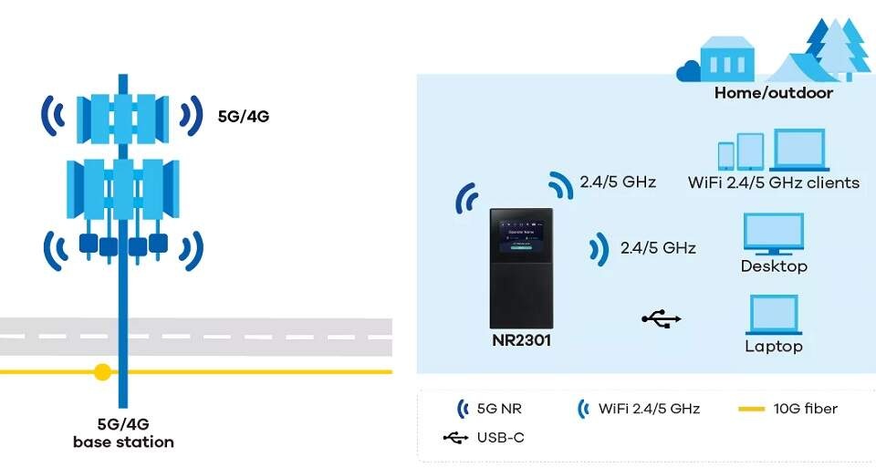 Router ZyXEL NR2301 čierny