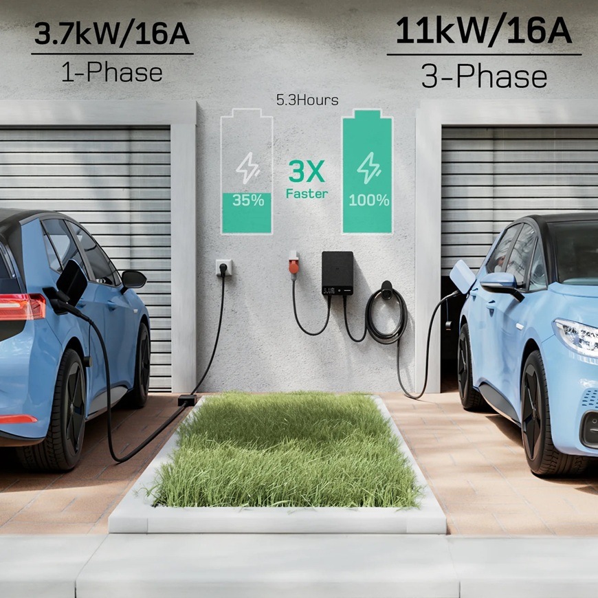 Nástenná nabíjacia stanica dé pro elektromobily 11kW s 7,5m kabelem, verze s CZ aplikací čierna Rýchle dobíjanie auta.