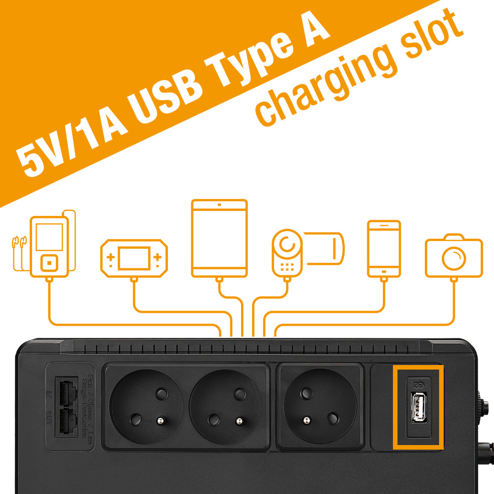 Záložný zdroj FSP ECO 800 FR, 800VA/480W, USB, RJ45, line interactive čierny Obrázok záložného zdroja s tromi zásuvkami a portom USB typu A. Oranžové ikony hore zobrazujú nabíjanie rôznych zariadení. Text v znení: 5V / 1A nabíjací slot USB typu A.