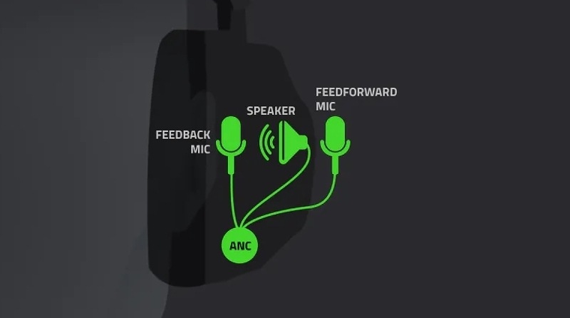 Headset Razer BlackShark V3 Pro biely Headset Razer BlackShark V3 Pro biely