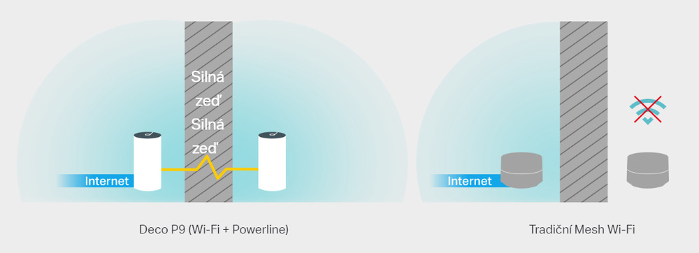 Kompletný Wi-Fi systém TP-Link Deco P9 (3 ks) biely