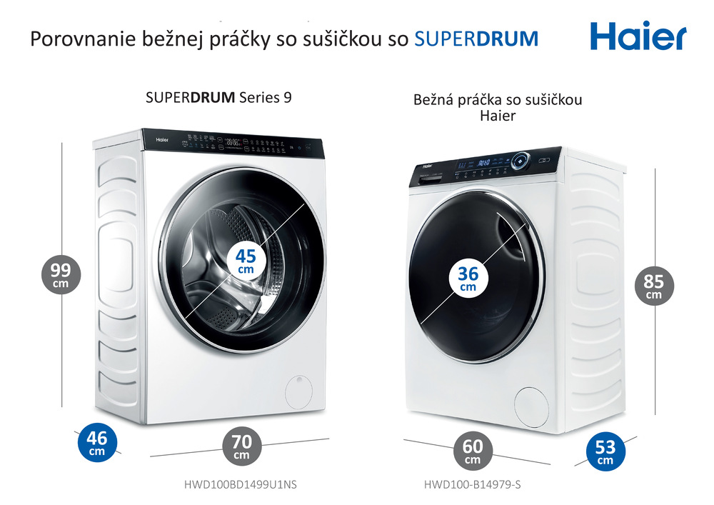 porovnanie klasickej práčky a superdrum