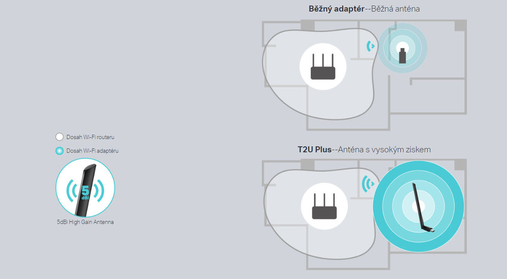 Wi-Fi adaptér TP-Link Archer T2U Plus Wi-Fi adaptér TP-Link Archer T2U Plus