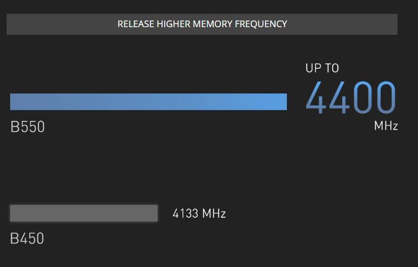 MSI B550M PRO-VDH je kompatibilný s technológiou DDR4