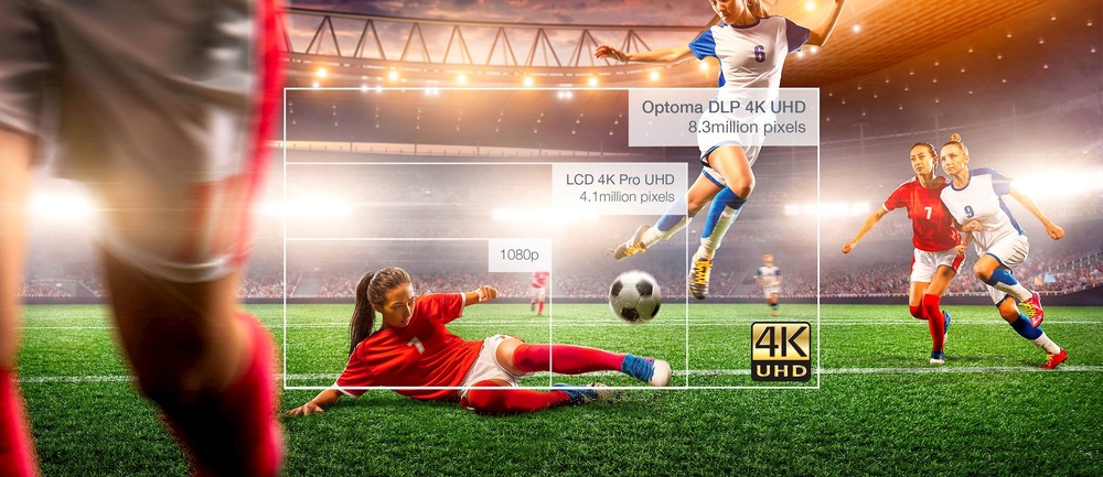 Porovnanie rôznych rozlíšení a 4K UHD obrazu z projektora Optoma Photon Beam PK52