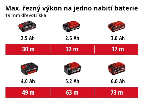 Okružná píla Einhell Professional TE-CS 18/190 Li BL (bez batérie) 4331210 Okružná píla Einhell Professional TE-CS 18/190 Li BL (bez batérie) 4331210