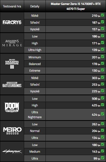 Herný počítač HAL3000 Master Gamer Zero čierny HAL3000 Master Gamer Zero 4070 Ti SUPER (PCHS2769)