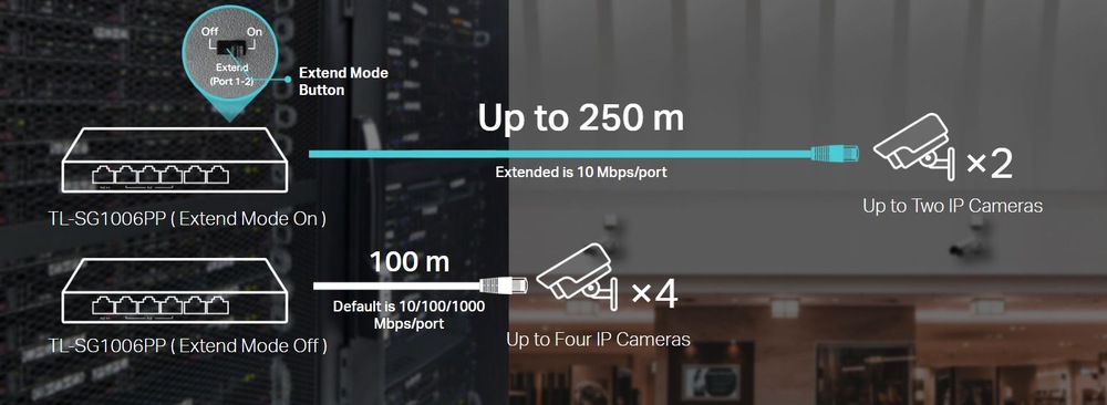 TP-Link TL-SG1006PP