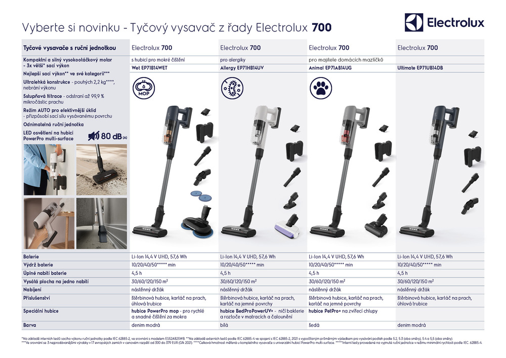 Tyčový vysávač Electrolux 700 Allergy EP71HB14UV Tyčový vysávač Electrolux 700 Allergy EP71HB14UV