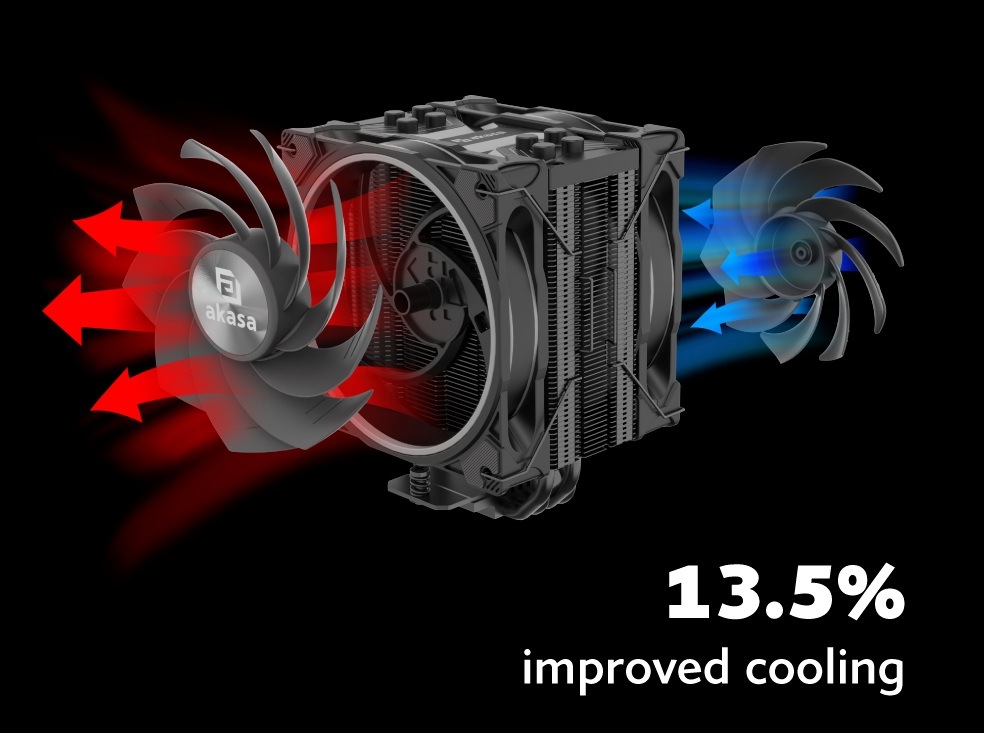 Chladič CPU AKASA H4 Plus + SOHO AR12 Reverse Blade Fan čierny AKASA H4 Plus + SOHO AR12 Reverse Blade Fan prináša nádherne čistý dizajn
