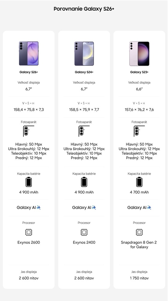 Mobilný telefón Samsung Galaxy S26+ 5G 12 GB / 256 GB biely Porovnavacia tabulka Samsung Galaxy S26+, S24+ a S23+