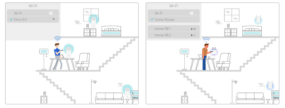 Kompletný Wi-Fi systém TP-Link Deco E4 (3 ks) biely Kompletný Wi-Fi systém TP-Link Deco E4 (3 ks) biely