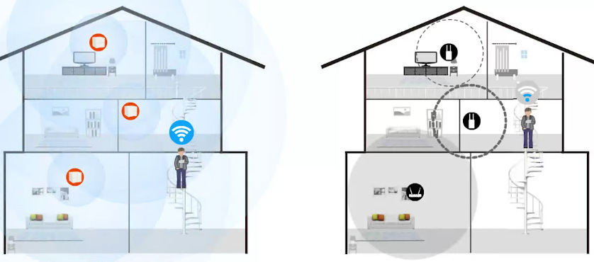 Router Tenda MW6 (2-pack) biely Router Tenda MW6 (2-pack) biely