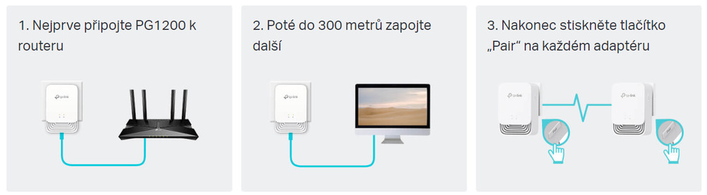 Sieťový rozvod LAN po 230V TP-Link PG1200 KIT Powerline