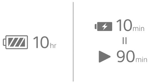 Reproduktory Sony SA-RS5S (2 ks) čierne Reproduktory Sony SA-RS5S (2 ks) čierne