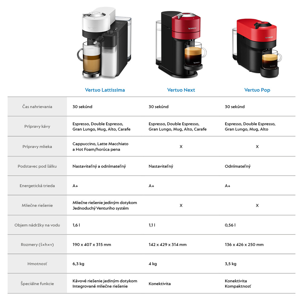 Kapsulový kávovar De'Longhi Nespresso Vertuo Lattissima ENV300.W biely Kapsulový kávovar De'Longhi Nespresso Vertuo Lattissima ENV300.W biely