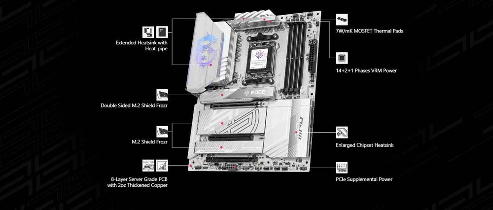 Základná doska MSI MPG X870E EDGE TI WIFI Počítačová základná doska s označenými funkciami: rozšírený chladič, podpora ventilátora čerpadla a EZ M.2 Shield Frozr.