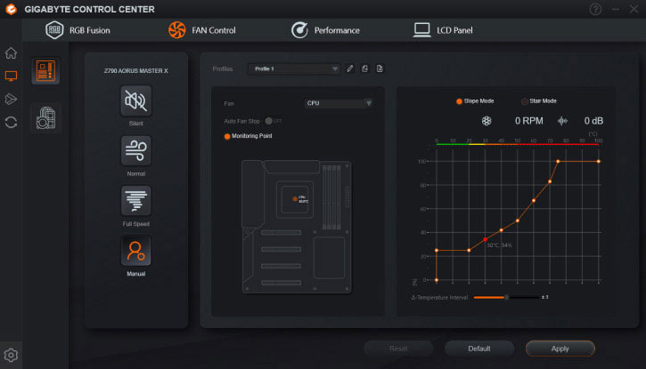 GIGABYTE X870E AORUS MASTER X3D ICE sa opiera aj o výkonné chladenie