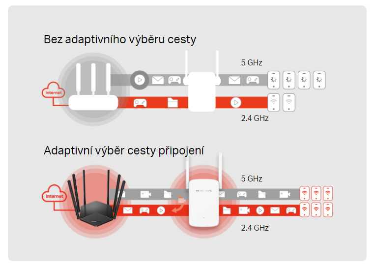Wi-Fi extender Mercusys ME30, AC1200 biely