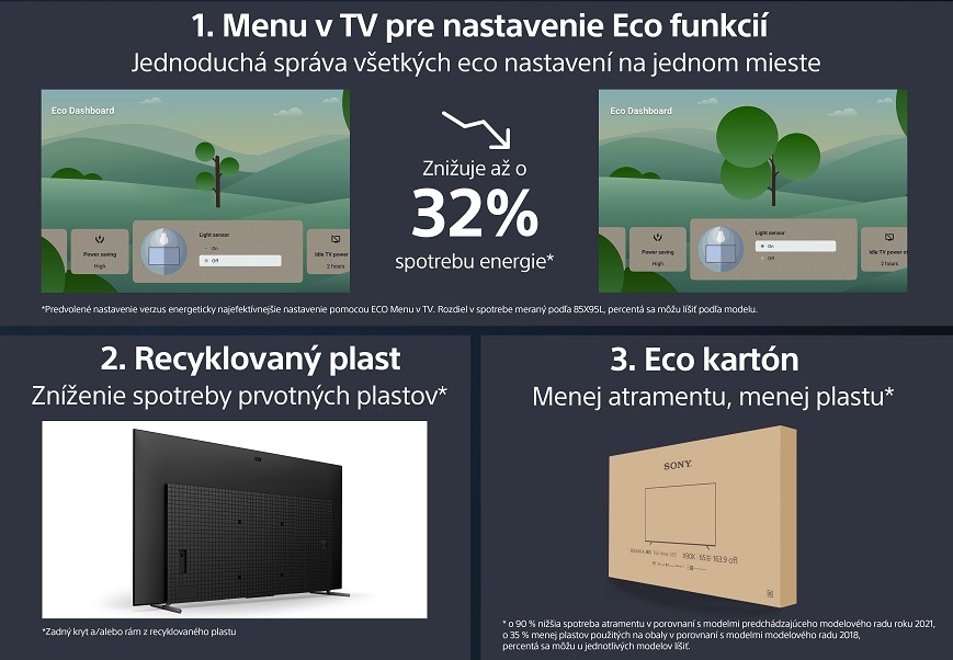 Televízor Sony XR-55A80L Sony myslí na ochranu životného prostredia