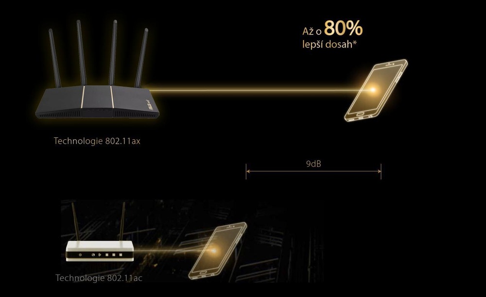 Router Asus RT-AX57, AX3000 čierny Asus RT-AX57