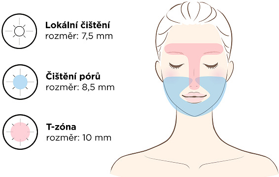 Concept Perfect Skin PO2010