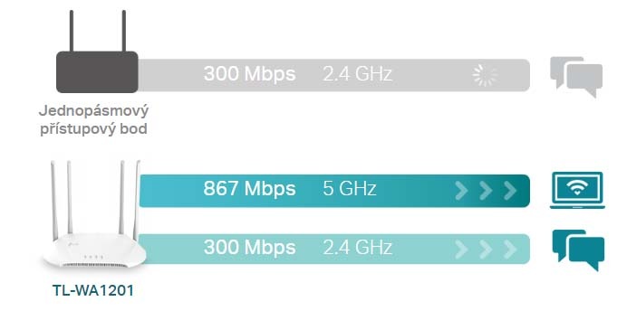 Prístupový bod (AP) TP-Link TL-WA1201