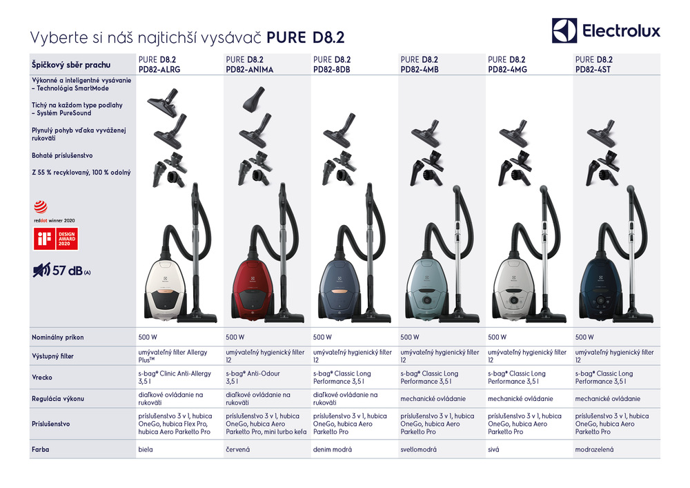 Podlahový vysávač Electrolux Pure D8.2 PD82-4MG sivý Podlahový vysávač Electrolux Pure D8.2 PD82-4MG sivý
