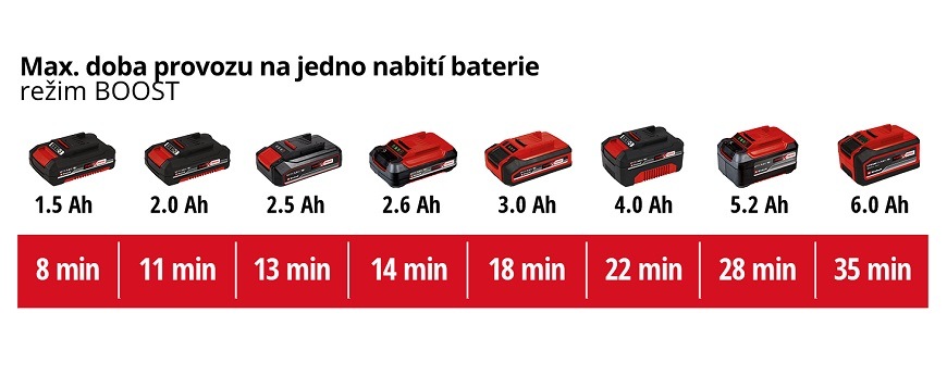Tyčový vysávač Einhell TE-SV 18 Li-Solo (bez batérie) 2347180