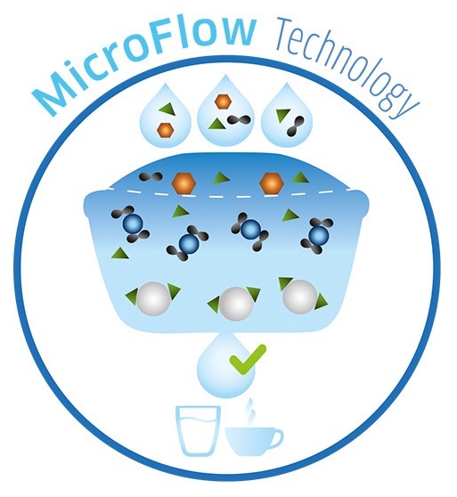 Filter na vodu BRITA Pack 2 MAXTRAplus PL Filter na vodu BRITA Pack 2 MAXTRAplus PL