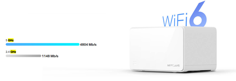 Kompletný Wi-Fi systém Mercusys Halo H90X, AX6000 WiFi6 Mesh (2-pack) biely Kompletný Wi-Fi systém Mercusys Halo H90X, AX6000 WiFi6 Mesh (2-pack) biely