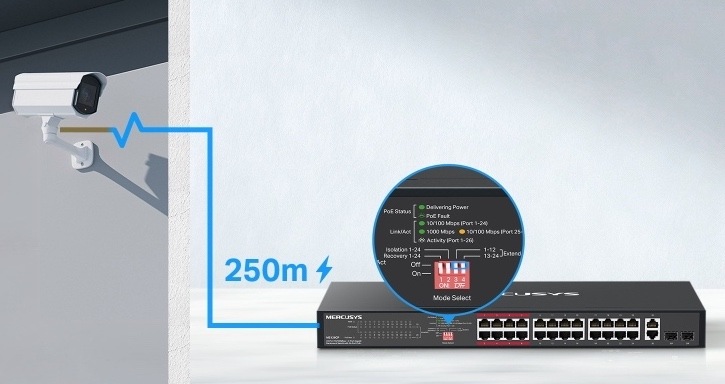 Switch Mercusys MS126CP (MS126CP) čierny Znázornenie režimu Extend, ktorý umožňuje prenos dát a napájanie PoE medzi switchom Mercusys MS126CP a vzdialenou IP kamerou až na 250 m.