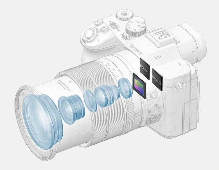 Schéma obrazového snímača a procesora BIONZ XR fotoaparátu Sony RX10 V