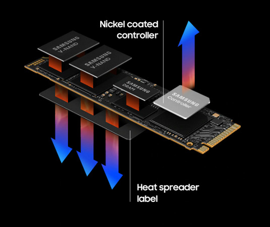 SSD Samsung 990 PRO 2TB SSD Samsung 990 PRO 2TB