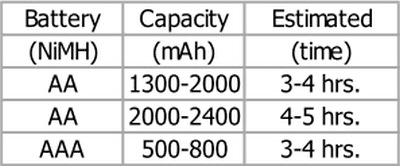 Batéria alkalická Energizer PRO AA 2000MAH (4 ks) Batéria alkalická Energizer PRO AA 2000MAH (4 ks)