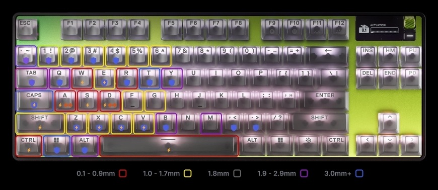 Klávesnica SteelSeries Apex Pro TKL Gen 3 Cyber - US čierna Schéma rôznych bodov aktivácie pre skupiny klávesov na Apex Pro TKL Gen 3 Cyber