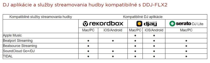 Mixážny pult AlphaTheta DDJ-FLX2 čierny Mixážny pult AlphaTheta DDJ-FLX2 čierny