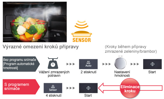 Mikrovlnná rúra Panasonic NN-DF383BEPG čierna Mikrovlnná rúra Panasonic NN-DF383BEPG čierna