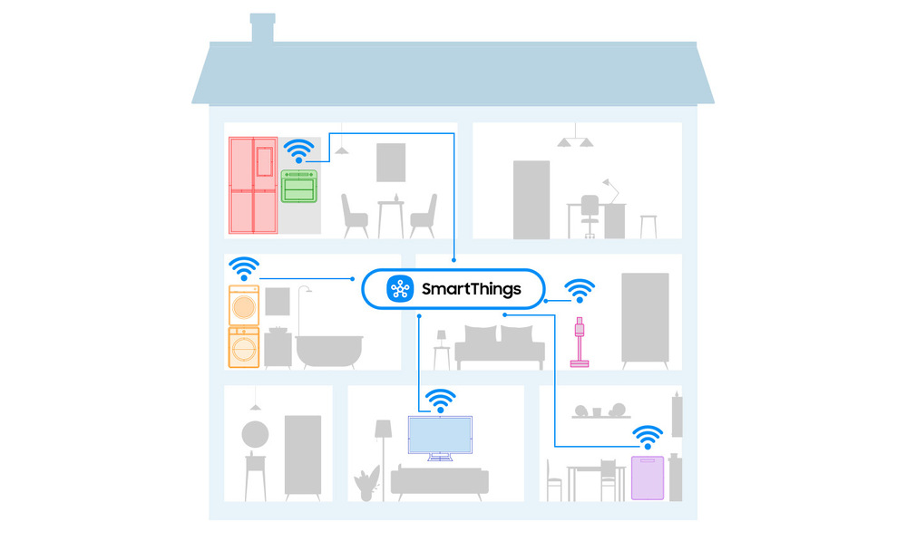 Prepojenie rôznych zariadení značky Samsung pomocou aplikácie SmartThings.