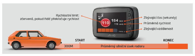 Autokamera Mio MiVue 955W Dual 4K GPS (s 2.5K zadnou kamerou) čierna